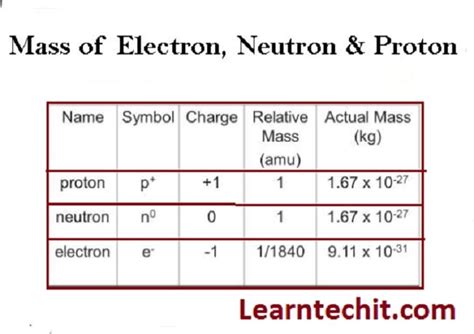 mass of electron ev|mass of an electron physics.